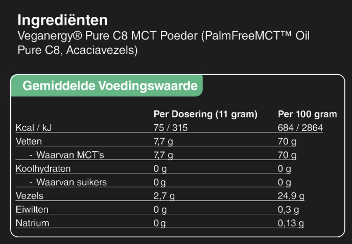 Voedingswaarden Pure C8 MCT Powder